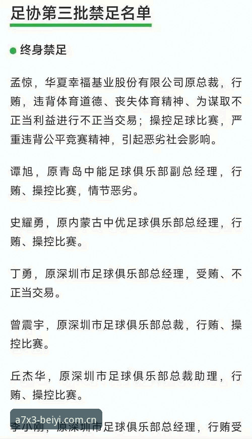足协第三批禁足名单深度解析：65人受罚背后的中国足球生态重构