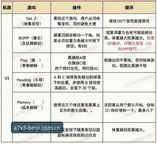 必一体育平台竞技入口实用指南：从A7X3版本到巅峰体验的必备知识